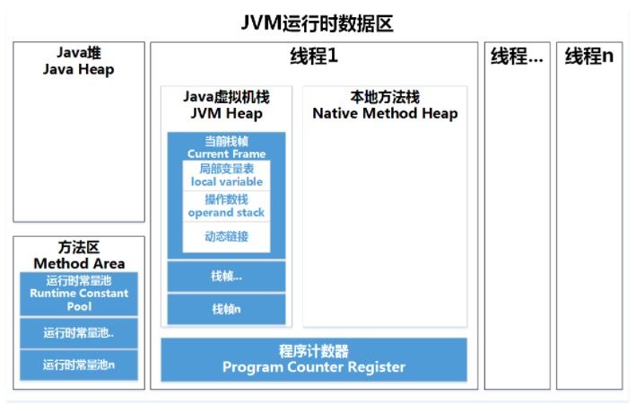 史上最详细JVM，Java内存区域讲解 - 文章图片