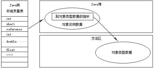 史上最详细JVM，Java内存区域讲解 - 文章图片