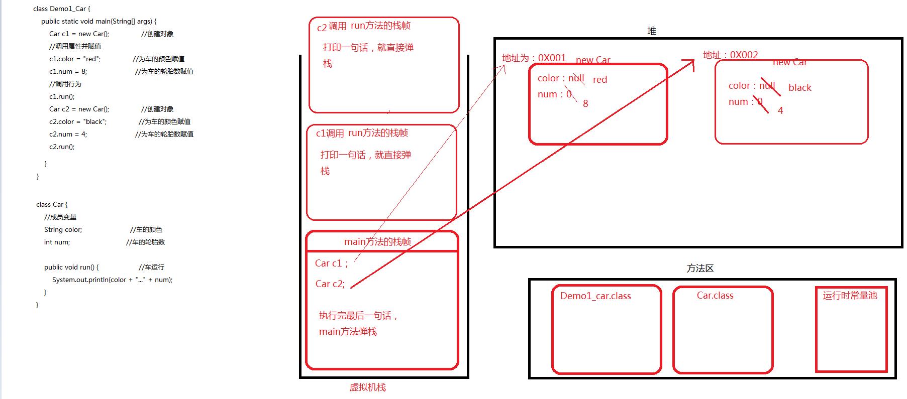 java虚拟机内存区域的划分以及作用详解 - 文章图片