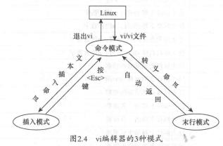 Linux学习笔记2 - 字符界面 - 文章图片