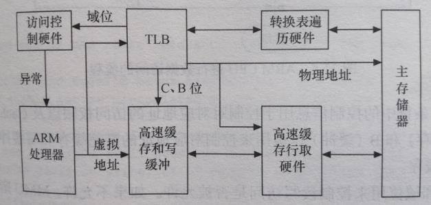 linux kernel 内存相关记录 - 文章图片