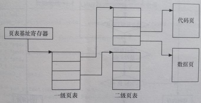 linux kernel 内存相关记录 - 文章图片