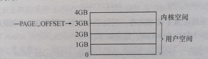 linux kernel 内存相关记录 - 文章图片