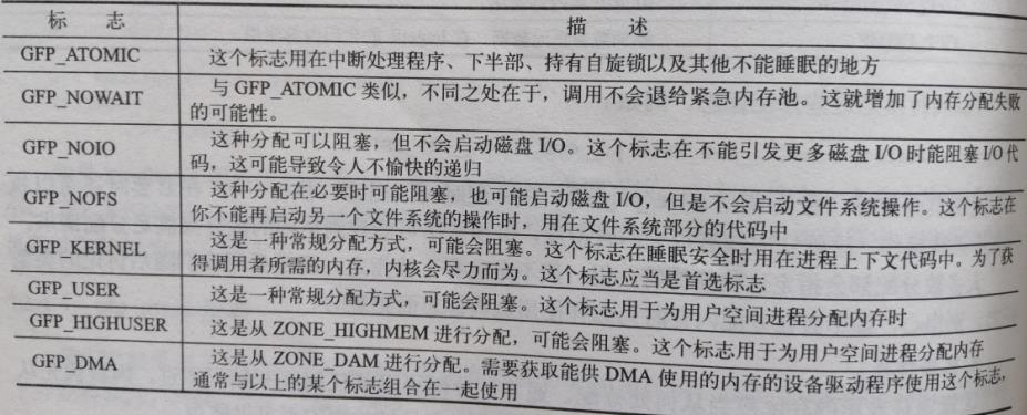 linux kernel 内存相关记录 - 文章图片