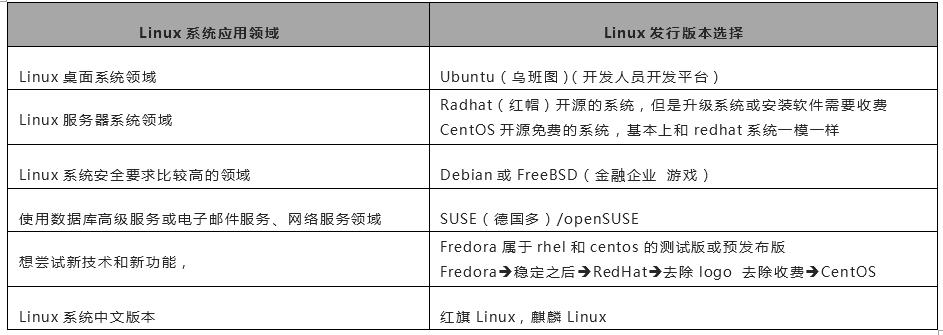 Linux操作系统简单介绍安装 - 文章图片