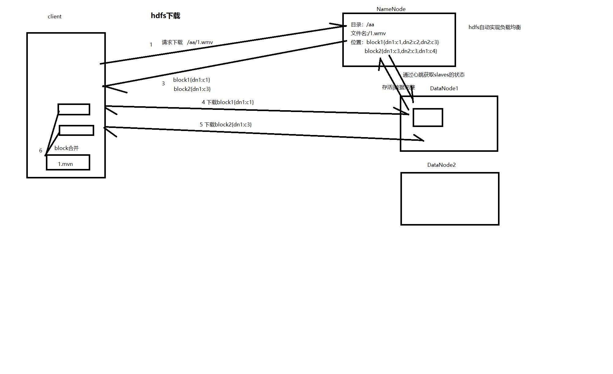 Hadoop命令，相关操作，常用的hadoop的shell命令有哪些？ - 文章图片