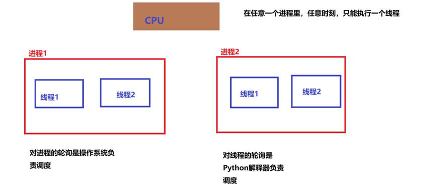 python下的线程 进程，以及如何实现并发服务器 - 文章图片