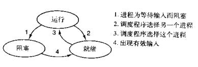 Linux基础-08-进程控制 - 文章图片