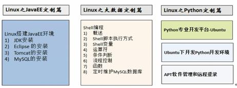 Linux开山篇_内容介绍 - 文章图片