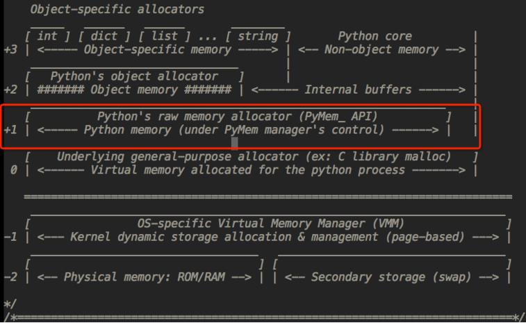 Python内存管理机制 - 文章图片