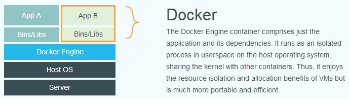 Linux Docker虚拟机入门实战讲解 - 文章图片