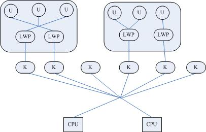 linux线程的实现(转) - 文章图片