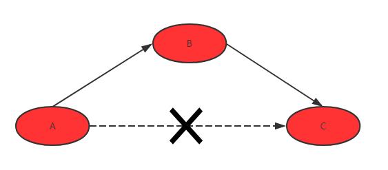 理解Nginx的反向代理与负载均衡 - 文章图片