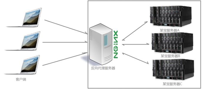 Nginx特点及作用 - 文章图片