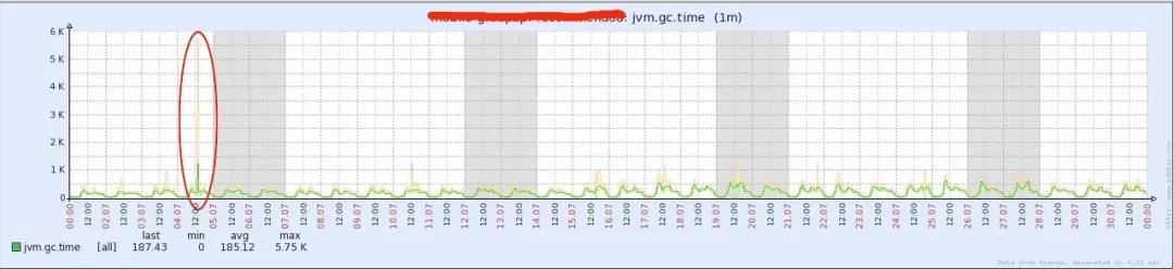 JVM 与 Linux 的内存关系详解 - 文章图片