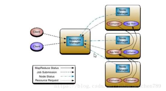 大数据与Hadoop核心组件-Yarn(5) - 文章图片