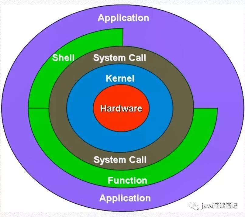 常见Linux文件目录命令 - 文章图片