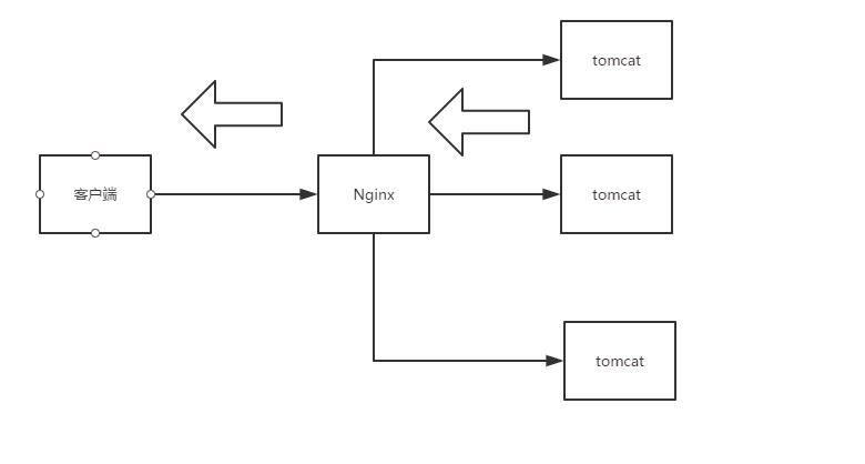 1. Nginx+Tomcat实现负载均衡并进行监控，及对服务器进行压测一 - 文章图片