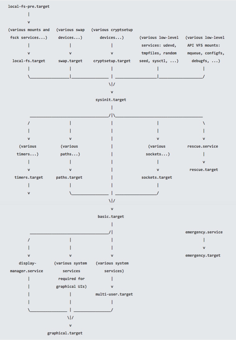 Linux 开机引导和启动过程详解 - 文章图片