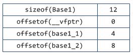 c++类对象的内存分布 - 文章图片