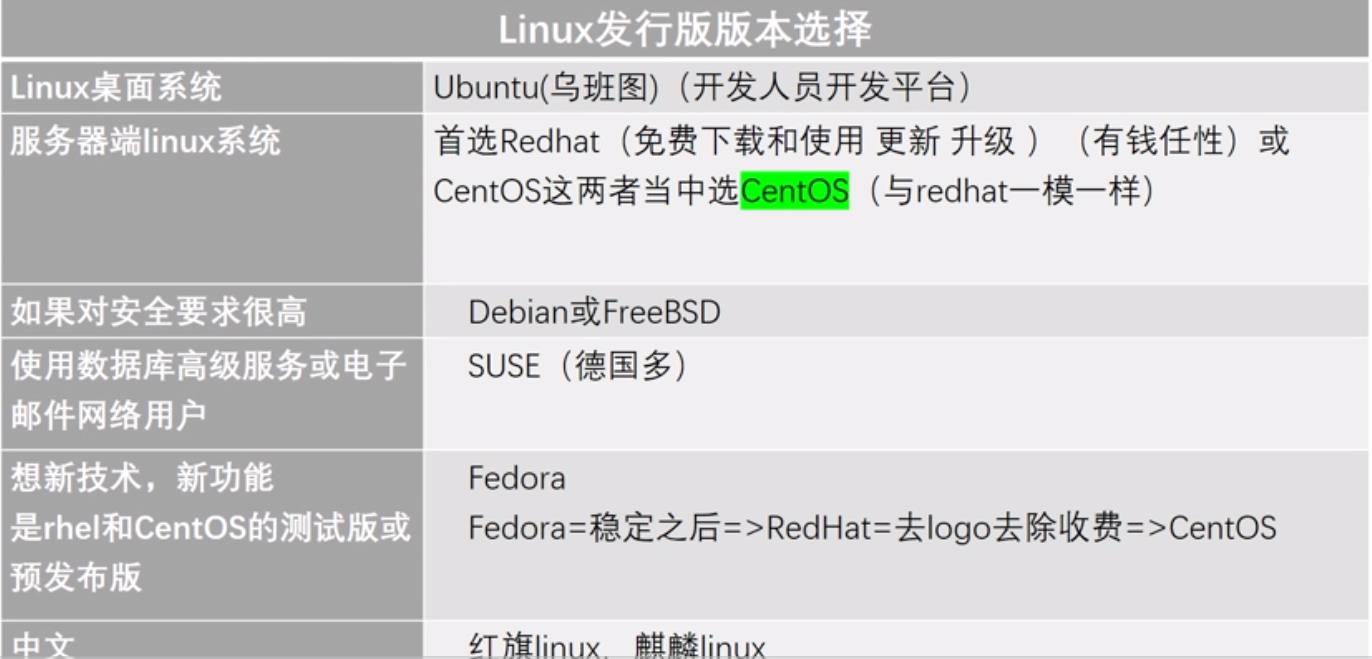 Linux基础(一) - 文章图片