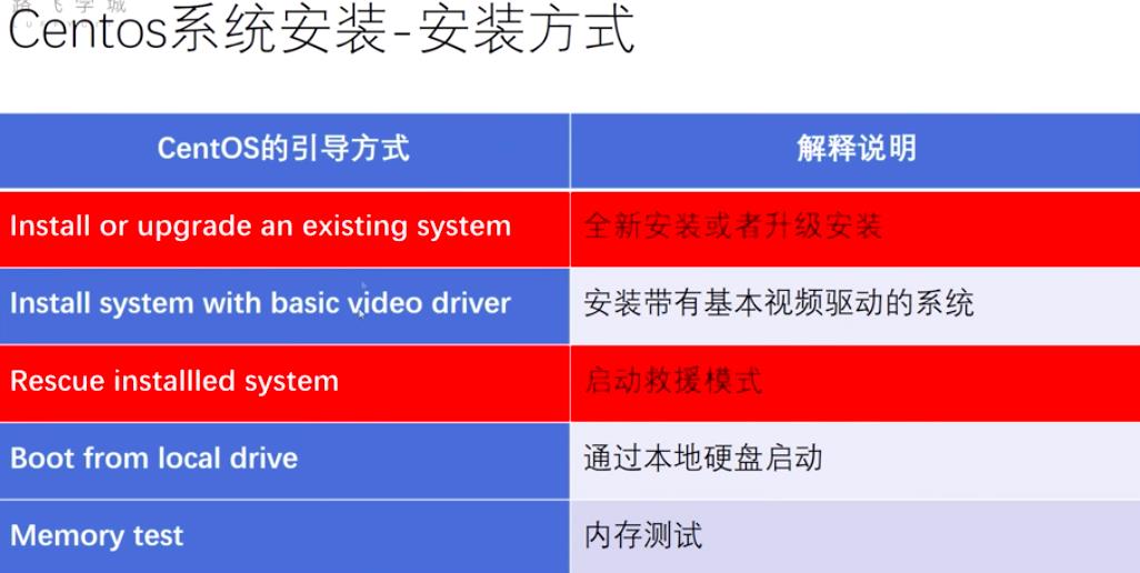 Linux基础(一) - 文章图片