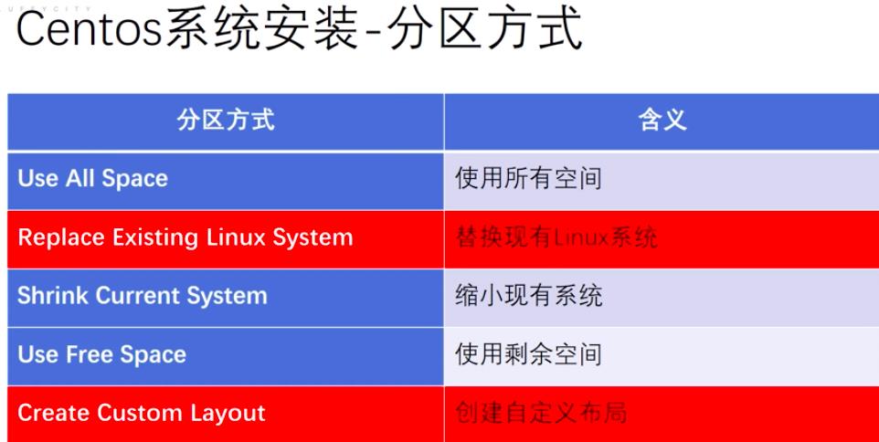 Linux基础(一) - 文章图片