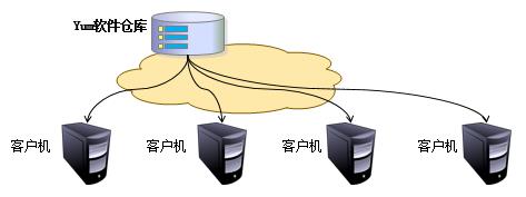 Linux就该这么学(第一天) - 文章图片