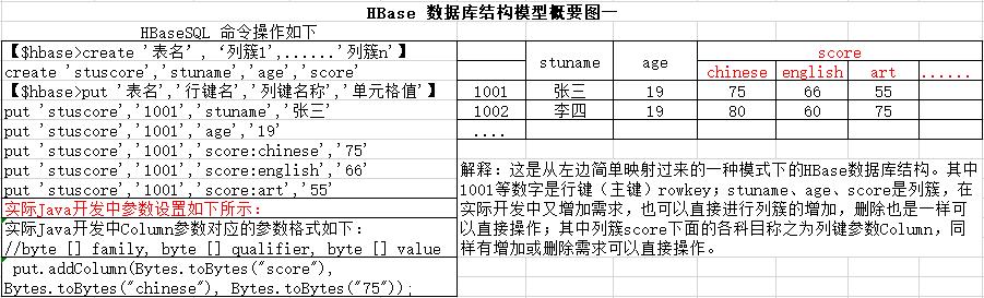 HBase初识、CentOS6.6中HBase安装与HBase Shell简单使用 - 文章图片