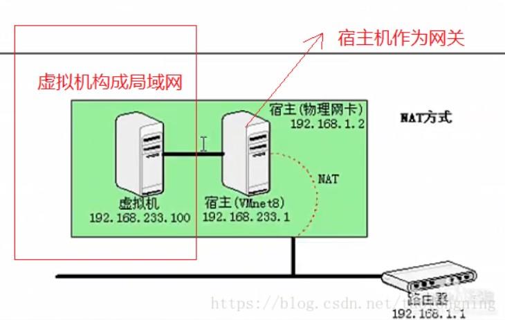 安装ContOS Linux 7 - 文章图片