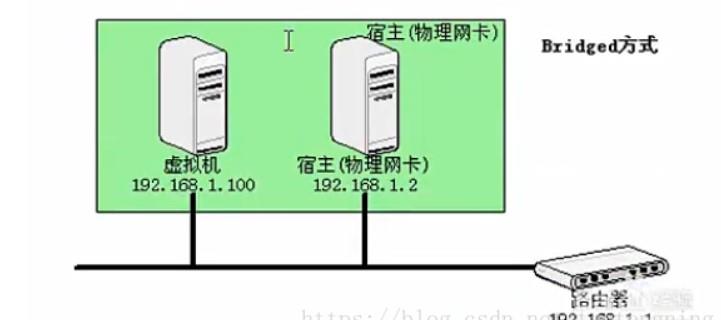 安装ContOS Linux 7 - 文章图片