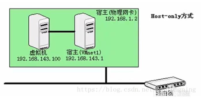 安装ContOS Linux 7 - 文章图片