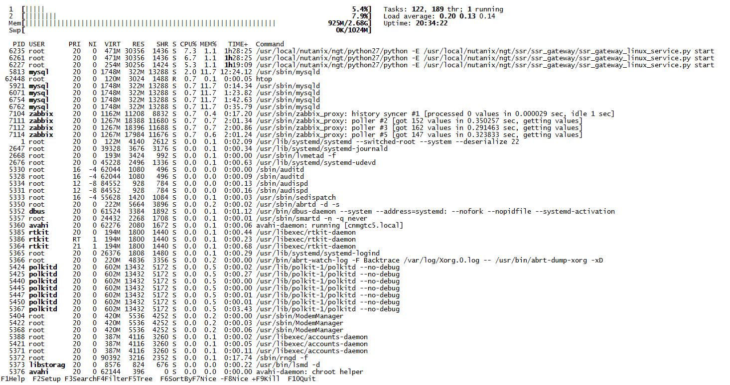 Linux【Centos】之“任务管理器”监控工具 - 文章图片