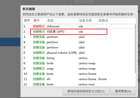 从零学Linux之第三章安装篇笔记 - 文章图片