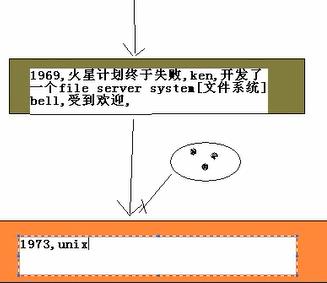 Linux基础性笔记 - 文章图片