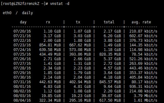 linux下vnstat查看服务器带宽流量统计 - 文章图片