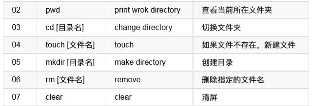 python之Linux基础（三） - 文章图片