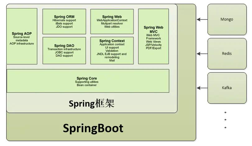 这一次的SpringBoot启动解析，是因为一个面试题引起的 - 文章图片