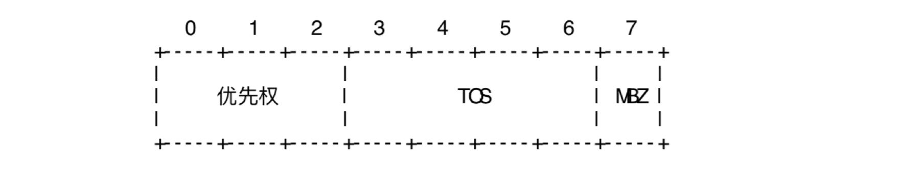 Linux内核TC工具链路带宽设计--无类队列规定 - 文章图片