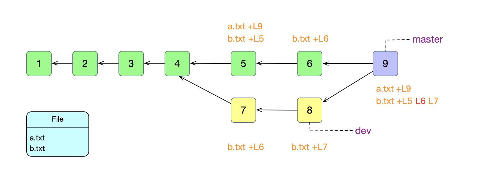 使用 Git 丢失代码的 N 种操作，您中招了吗？ - 文章图片