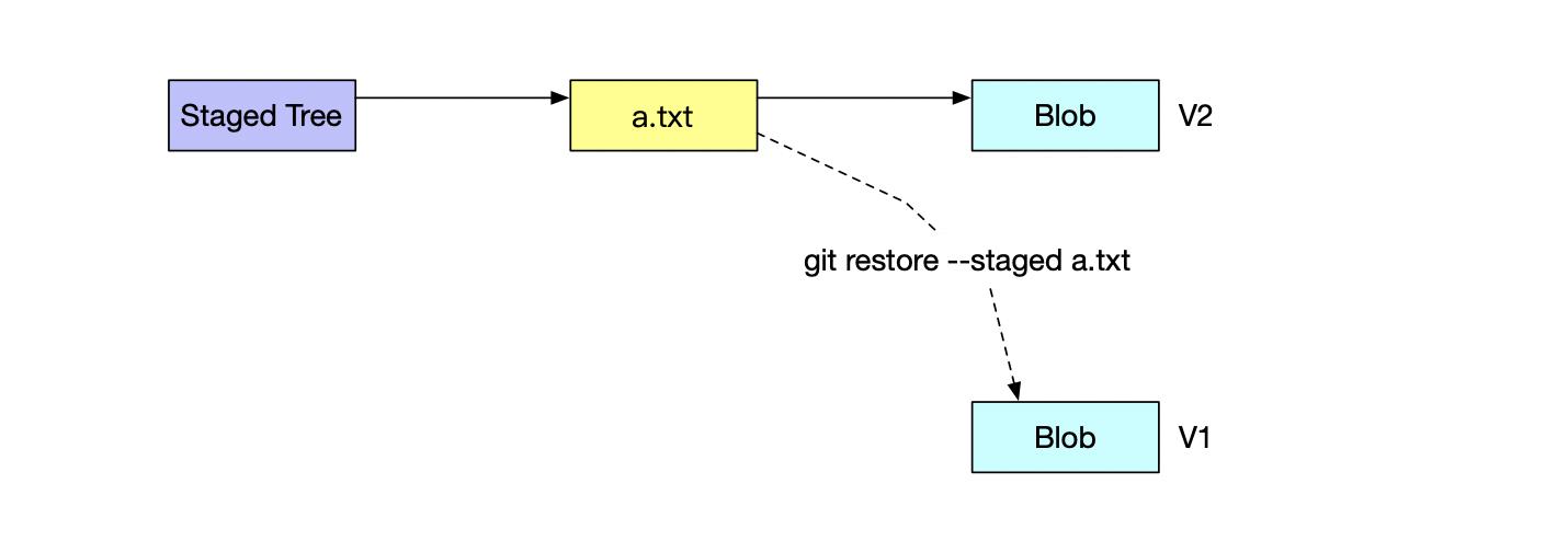 使用 Git 丢失代码的 N 种操作，您中招了吗？ - 文章图片