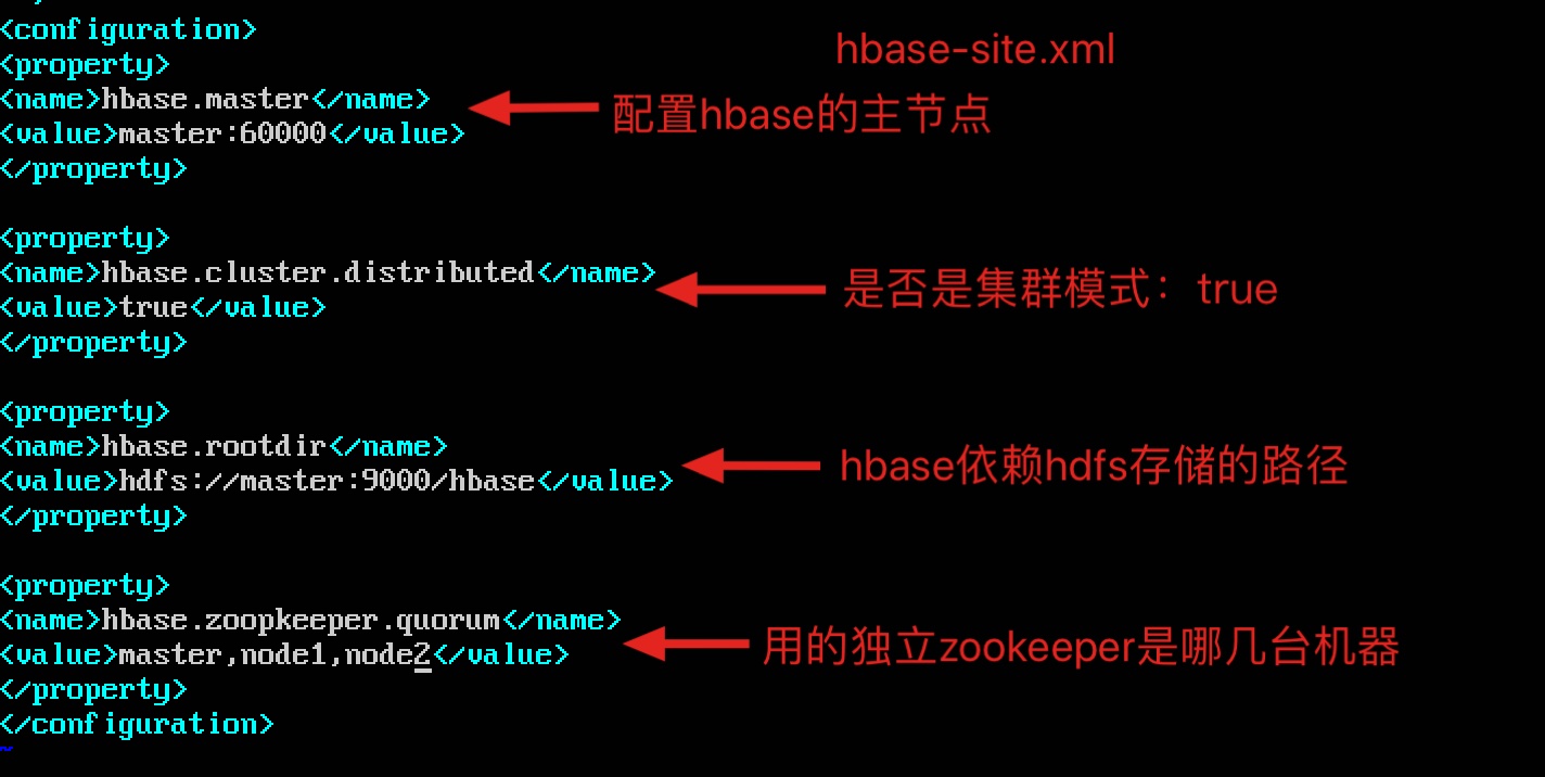 HBASE分布式集群搭建(ubuntu 16.04) - 文章图片