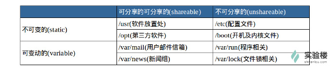 Linux 下各个目录的作用及内容 - 文章图片