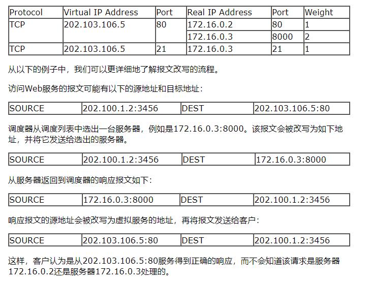 LVS（Linux Virtual Server） - 文章图片