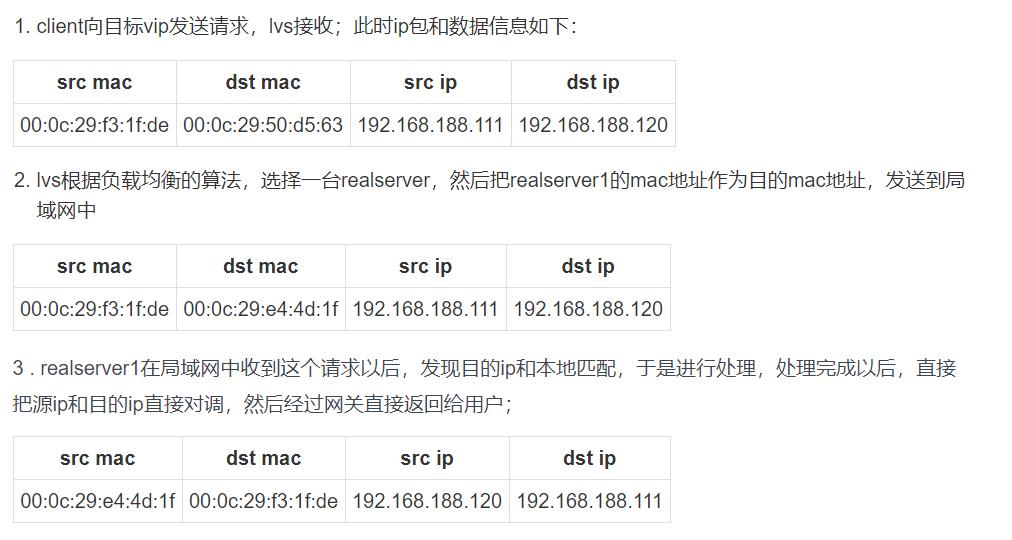 LVS（Linux Virtual Server） - 文章图片