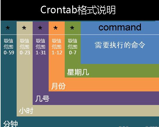 linux系统中的延时任务与定时任务管理 - 文章图片