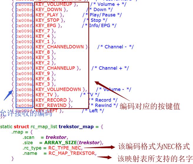 46.Linux-分析rc红外遥控平台驱动框架,修改内核的NEC解码函数BUG(1) - 文章图片