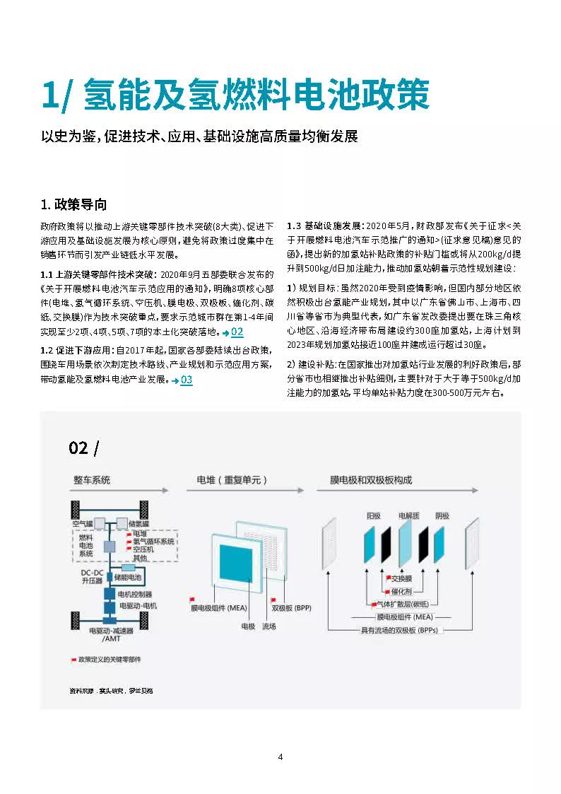 【报告分享】中国氢燃料电池重卡行业发展白皮书-罗兰贝格（附下载） - 文章图片