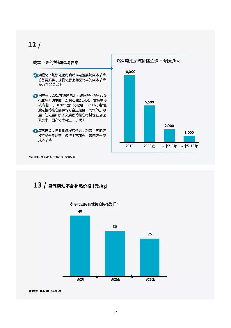 【报告分享】中国氢燃料电池重卡行业发展白皮书-罗兰贝格（附下载） - 文章图片