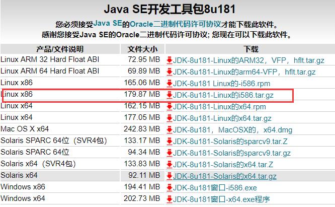 Linux Centos下安装jdk - 文章图片